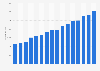 Total number of stores of the LVMH Group worldwide from 2008 to 2023