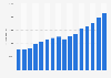 Number of employees of the LVMH Group worldwide from 2008 to 2023