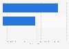 KION's external revenue in FY 2021, by segment (in million euros)