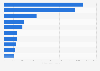 Monthly reach of leading women's magazines in the United Kingdom from April 2019 to March 2020 (in 1,000s)