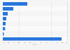 Athletic footwear market share worldwide by company in 2015