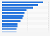 Christmas gifts most desired by U.S. consumers in 2024