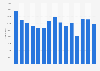 Average regular season home attendance of the New York Mets from 2009 to 2024