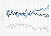 Percentage of public with favorable or unfavorable opinion of the Affordable Care Act (ACA) from April 2010 to March 2023