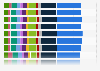 Health spending distribution in the United States from 2013 to 2022, by category*