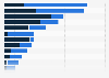 Number of individuals granted asylum (affirmatively or defensively) in the U.S. in 2021, by country of nationality