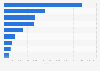 Average annual expenditures of all consumer units in the United States in 2023, by type (in U.S. dollars)