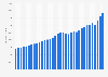 Average annual consumer expenditures of consumer units in the United States from 1990 to 2023 (in U.S. dollars)