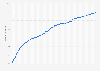 Facebook monthly active users (MAU) in the United States and Canada as of 4th quarter 2023 (in millions)