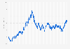 U.S. Dollar (USD) to euro (EUR) exchange rate from March 19, 2021 to January 17, 2025