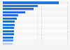 Gross domestic product of the United States in 2023, by state (in billion current U.S. dollars)