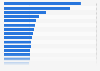 Per capita real gross domestic product of the United States in 2021, by metropolitan area (in chained 2012 U.S. dollars)