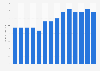 Average price of common clay in the United States from 2010 to 2023 (in U.S. dollars per ton)