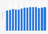 Average price of kaolin in the U.S. from 2010 to 2023 (in U.S. dollars per ton)