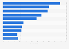 Characteristics of advertising expected by consumers in the United States as of February 2021