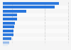 Mine reserves of gold worldwide as of 2024, by country (in metric tons)