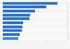 Leading audiobook genres in the United States in 2017, by units sold (in millions)