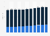 Number of Chinese Communist Party (CCP) members in China from 2013 to 2023, by gender (in millions)