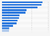 Most popular internet sites and apps among Hispanic internet users in the United States as of May 2020, by reach