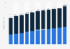 Number of retirees covered by public pension insurance in China from 2013 to 2023 (in millions)