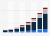 Facebook average revenue per user (ARPU) as of 4th quarter 2023, by region (in U.S. dollars)