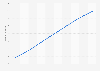 Number of users of e-commerce in Indonesia from 2020 to 2029 (in millions)