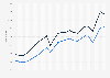 Total value of U.S. international trade from 2000 to 2023 (in billion U.S. dollars)