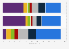 Opinion on the consumption frequency of drinking water in the United States in 2024, by type