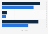 Type of treatment received by U.S. youths with a major depressive episode in the past year in 2022, by gender