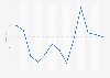 Energy commodity price index worldwide from 2013 to 2023, with a forecast until 2025