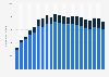 Number of children living with a single mother or a single father in the U.S. from 1970 to 2023 (in 1,000s)