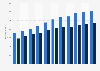 Monthly salary of college and university graduates in China from 2013 to 2023 (in yuan)