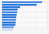 Leading silver mining companies worldwide based on production in 2023 (in million ounces)