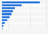 Leading internet companies in China in 2023, by online advertising revenue (in billion yuan)