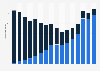 Music sales in Australia from 2005 to 2020, by platform (in million Australian dollars)