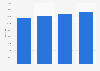 Number of dollar stores in the United States from 2017 to 2024