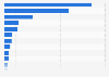 Global corn production in 2024/2025, by country (in 1,000 metric tons)