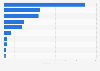 Weekly box office revenue of the leading movies in China from September 30 to October 6, 2024 (in million yuan)