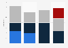 Number of official sponsors at the UEFA EURO soccer championship from 2008 to 2020, by category