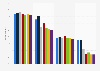 Share of people using the following sources of news weekly in the United Kingdom (UK) from 2018 to 2024