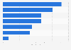 Child abuse rate in the United States in 2022, by race/ethnicity of the victim (per 1,000 children)