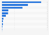 Number of child abuse victims in the United States in 2022, by perpetrator relationship