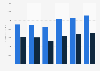 PPG Industries' revenue from 2018 to 2023, by segment (in million U.S. dollars)