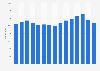 Number of children adopted with public child welfare agency involvement in the United States from 2007 to 2021