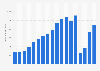 Box office revenue in Brazil from 2006 to 2023 (in million Brazilian reals)