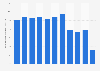 Turkey: Population growth from 2013 to 2023 (compared to previous year)