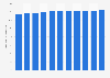 Turkey: Share in the global gross domestic product (GDP), adjusted for purchasing power parity, from 2019 to 2029