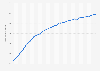 Number of monthly active WeChat users from 3rd quarter 2014 to 3rd quarter 2024 (in millions)