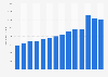 Sales per average store of Bath & Body Works worldwide from 2010 to 2023 (in 1,000 U.S. dollars)