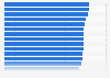 Country ranking of the 2024 Index of Economic Freedom